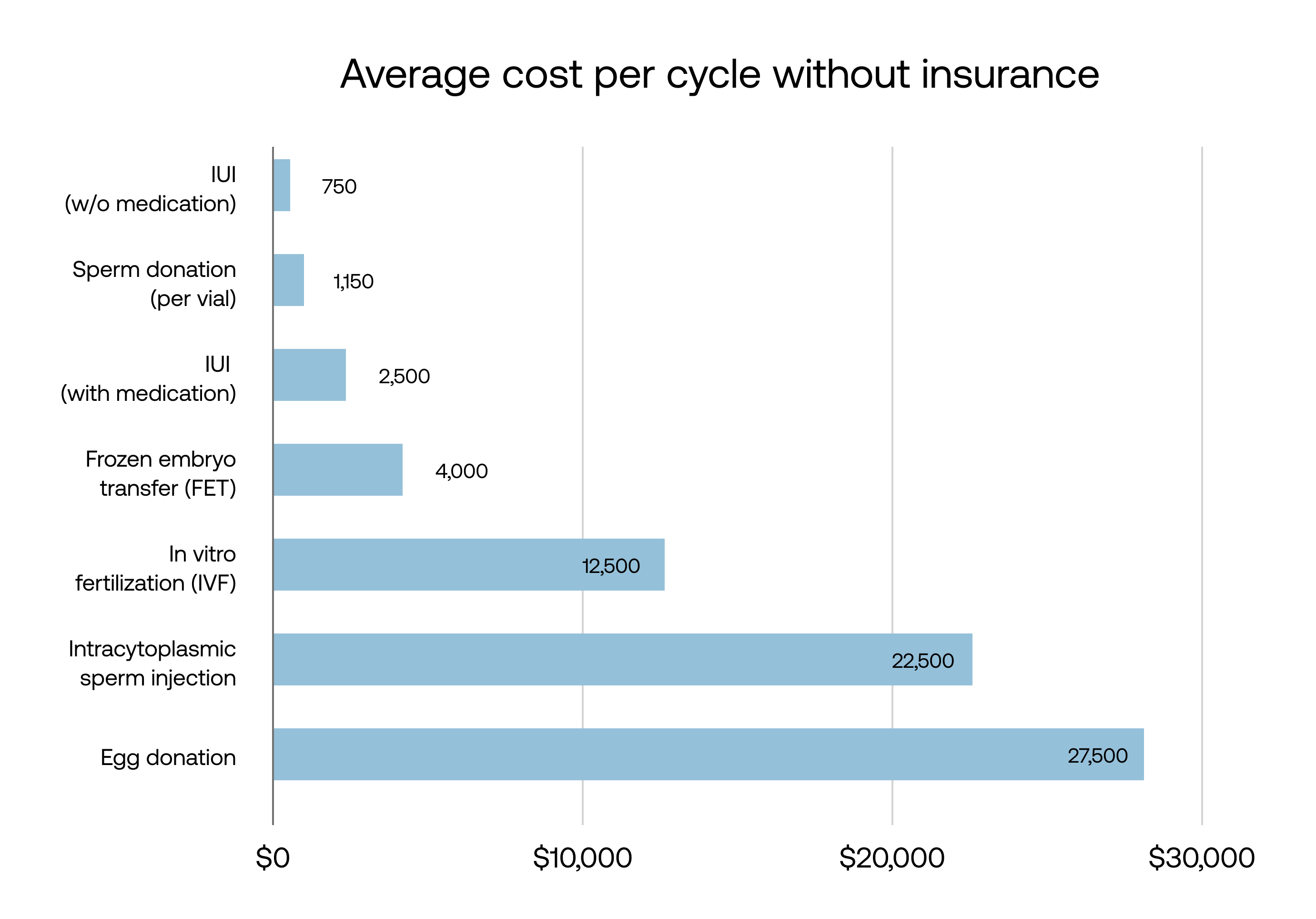 What is IUI A guide to intrauterine insemination